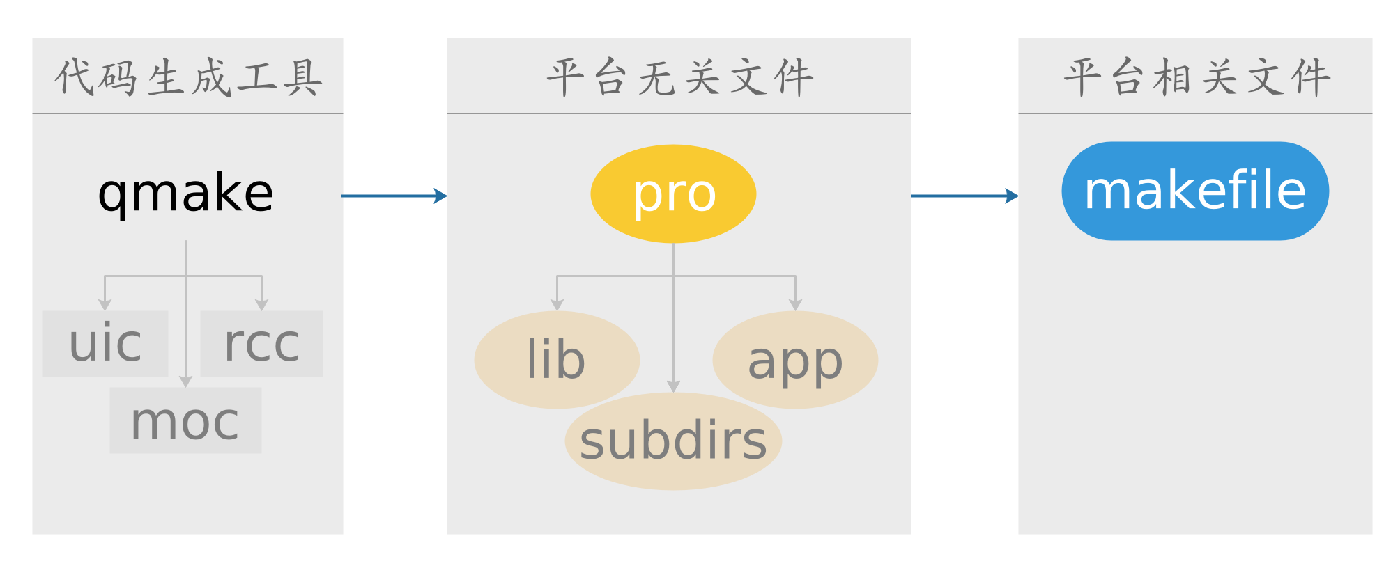 「QT」 Pro 文件详解 - Smartadpole